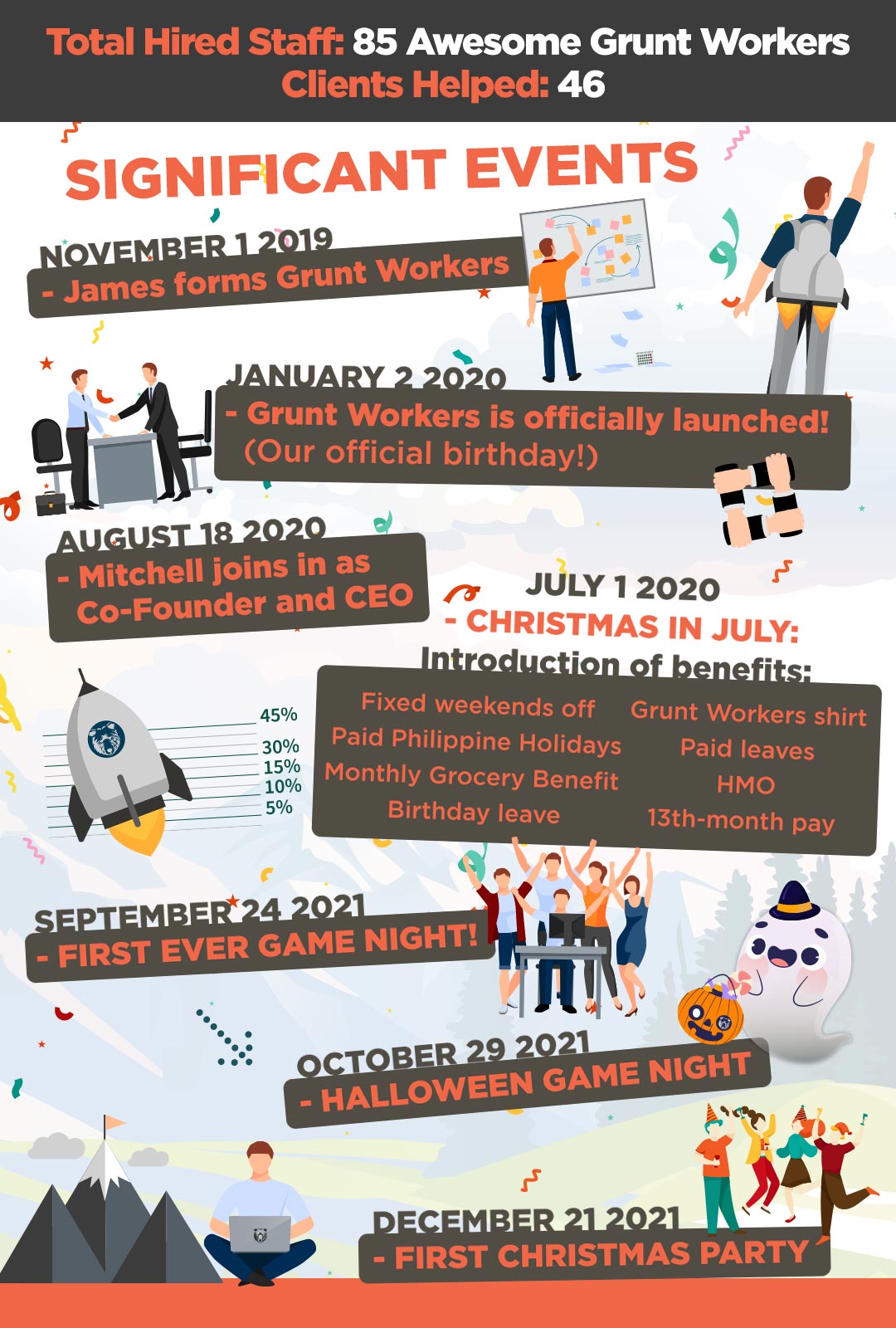 grunt workers significant events infographics