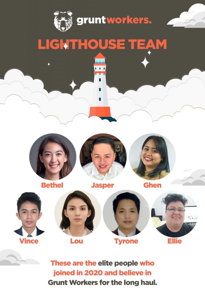 grunt workers lighthouse team