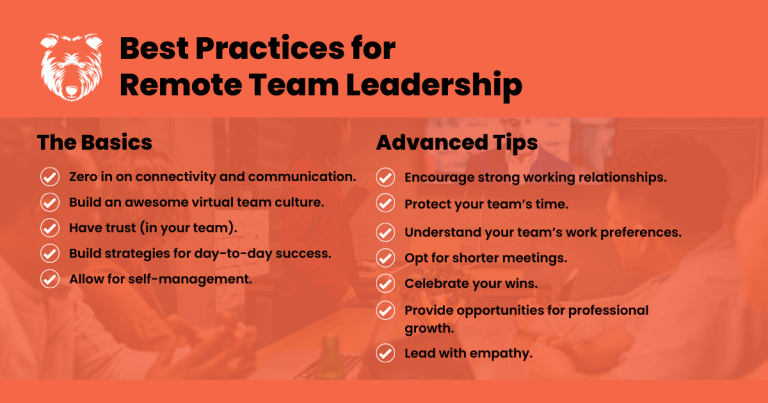 Best Practices for Remote Team Leadership the basics and advanced tips quote inside image