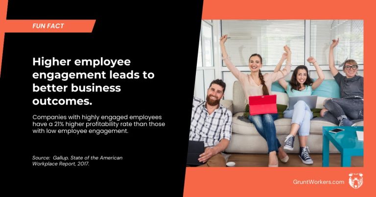 Higher employee engagement leads to better business outcomes quote inside image